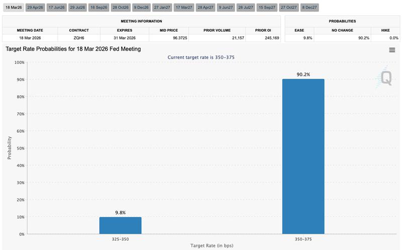 Fed target rate probabilities for March FOMC meeting