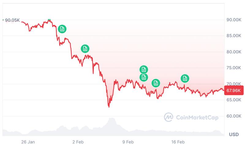Cryptocurrencies, Bitcoin Price, Adoption