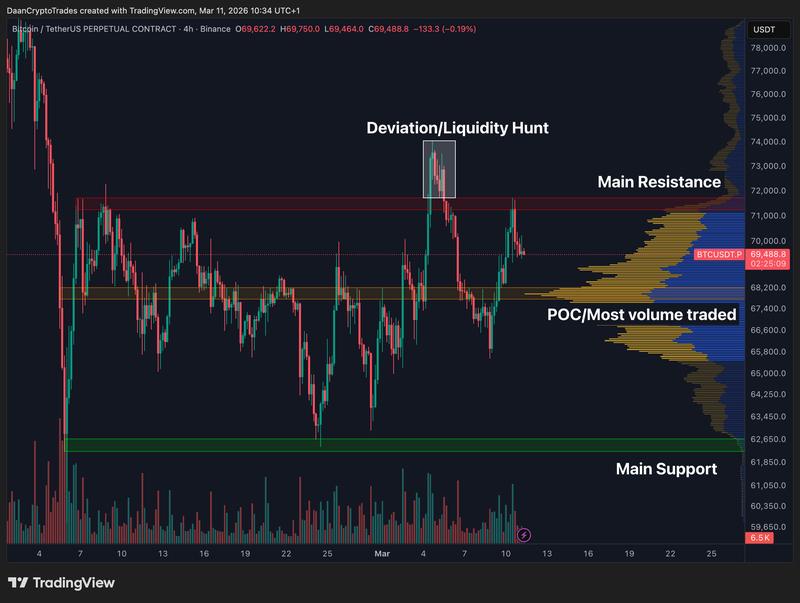 BTC/USDT perpetual contract four-hour chart