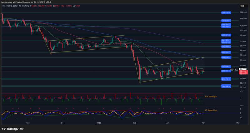 BTC/USD one-day chart