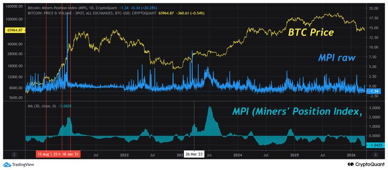 Bitcoin miner position index