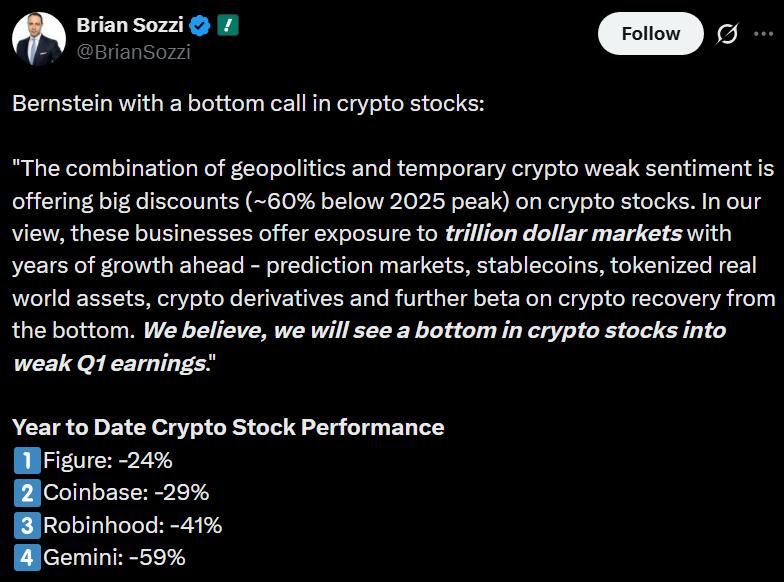 Crypto market performance chart
