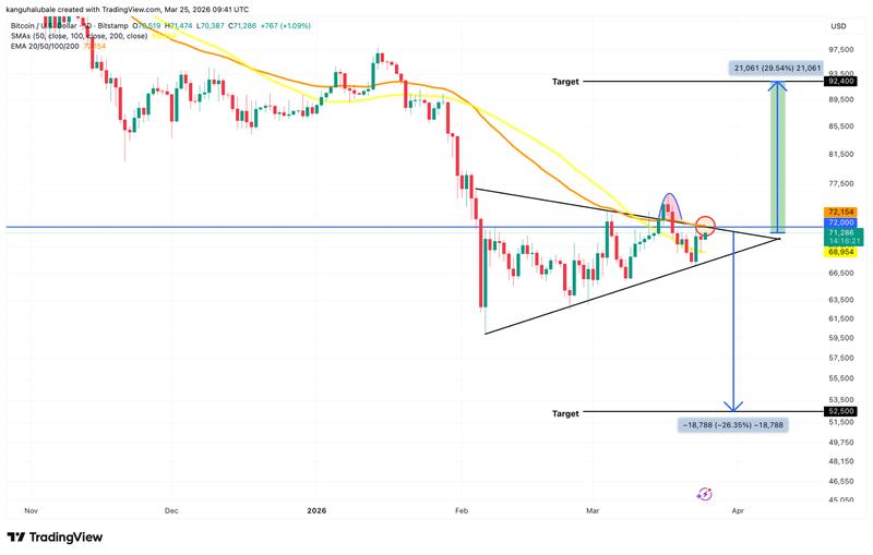 BTC/USD daily chart