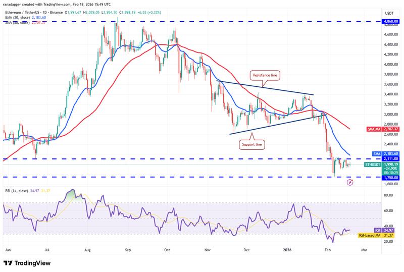 Daily ETH/USDT price chart