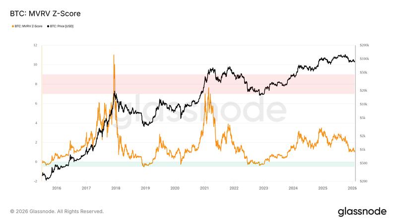 Bitcoin Price, Markets, Market Analysis