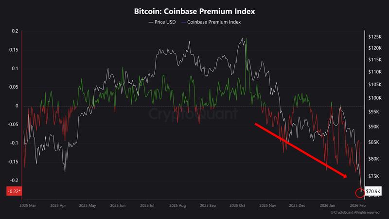 Coinbase Premium Index