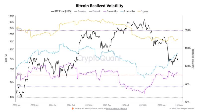 BTC realized volatility