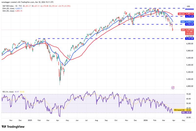 SPX daily chart