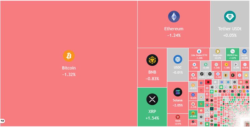Crypto market data daily view