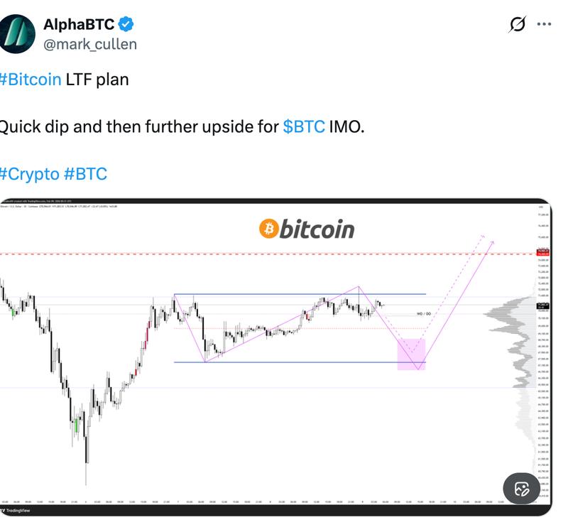 Bitcoin price analysis