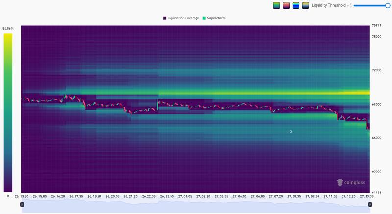 BTC liquidation heatmap