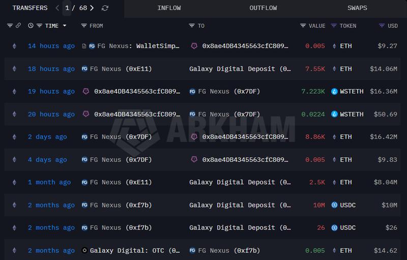 Cryptocurrencies, Ethereum, Bitcoin Price, MicroStrategy, Institutions
