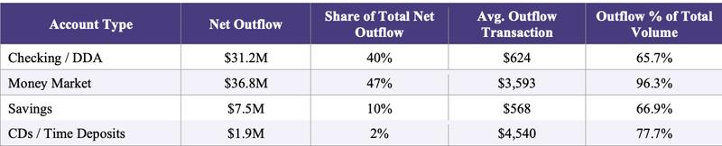 KlariVis report data