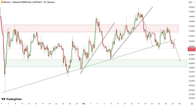 BTC/USDT perpetual contract four-hour chart