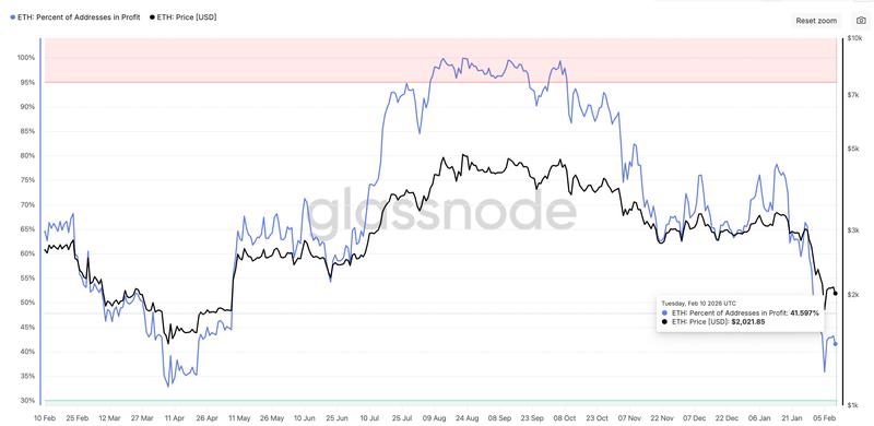 Cryptocurrencies, Ethereum, Markets, Market Analysis, Altcoin Watch