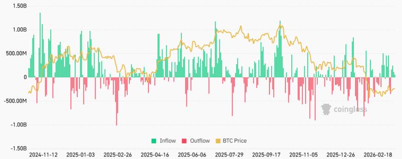 US-listed spot Bitcoin ETF daily net flows