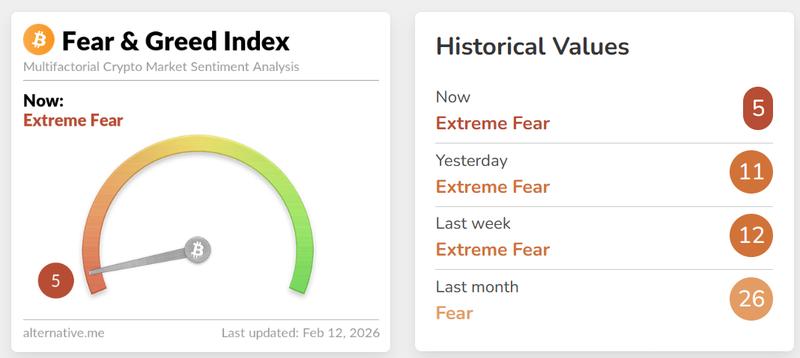 Fear and greed index