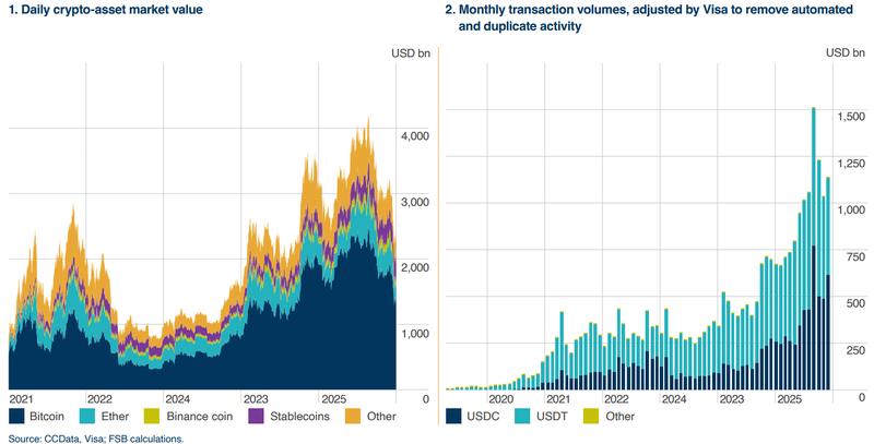 Daily crypto-asset market value and monthly transaction volume