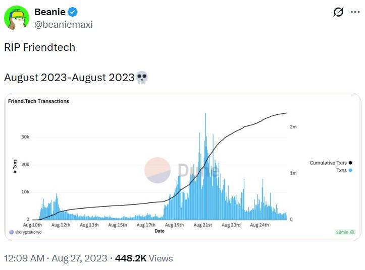 Friend.tech activity collapse