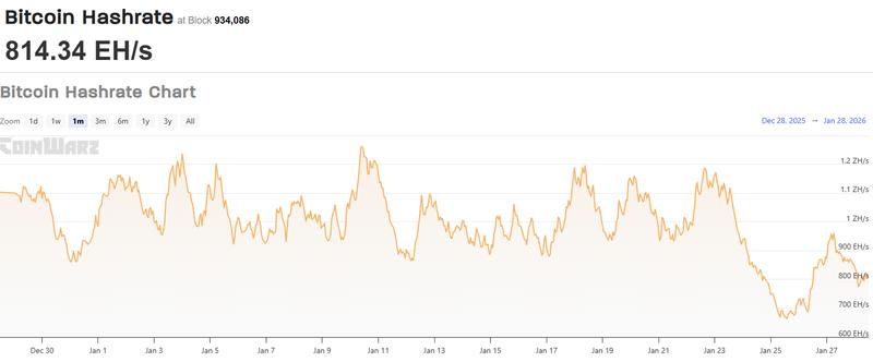 Bitcoin hashrate chart
