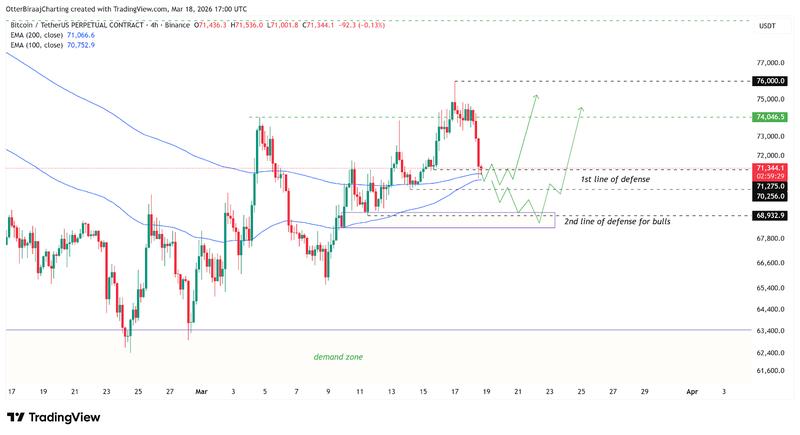 Cryptocurrencies, Bitcoin Price, Bitcoin Analysis, Markets, Cryptocurrency Exchange, Bitcoin Futures, Price Analysis, Market Analysis, Liquidity