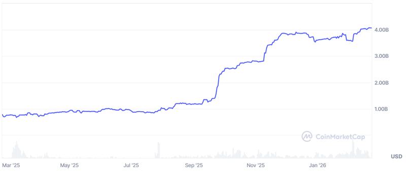 PYUSD market cap chart