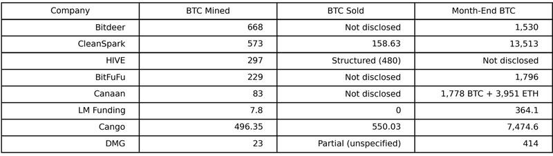 January miner data compiled by Cointelegraph