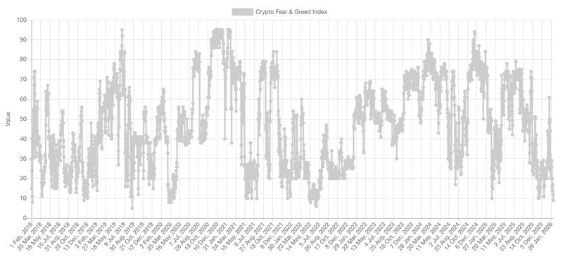 Crypto Fear & Greed Index