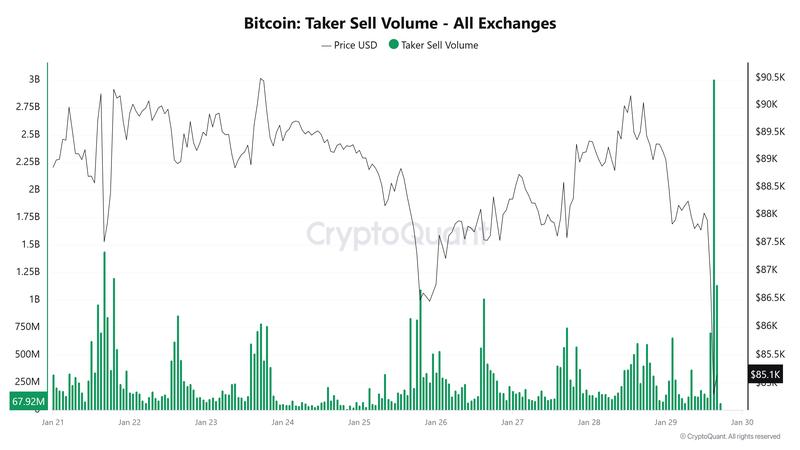 Cryptocurrencies, Bitcoin Price, Markets, United States, Derivatives, Bitcoin Futures, Binance, Price Analysis, Market Analysis, Liquidity
