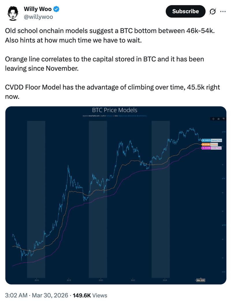 Bitcoin pricing models