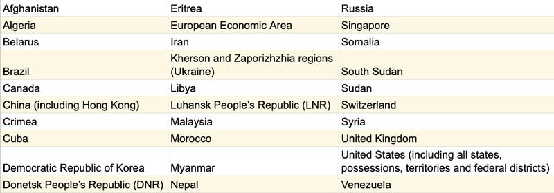 Countries excluded from MetaMask's tokenized asset rollout with Ondo
