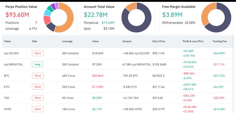 Hyperliquid whale position