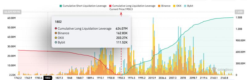 ETH exchange liquidation map