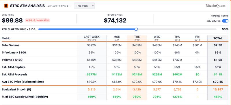 STRC ATM analysis