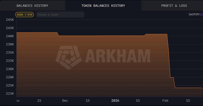 Buterin's ETH balance