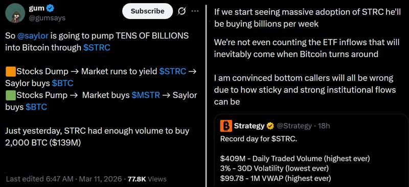 Strategy Variable Rate Perpetual adoption analysis