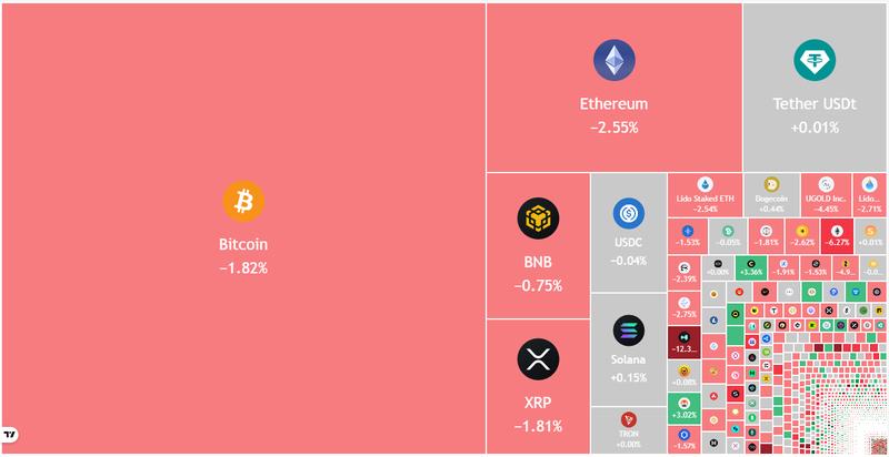 Crypto market data daily view