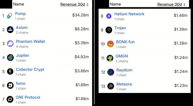 Solana DApps 30-day revenue