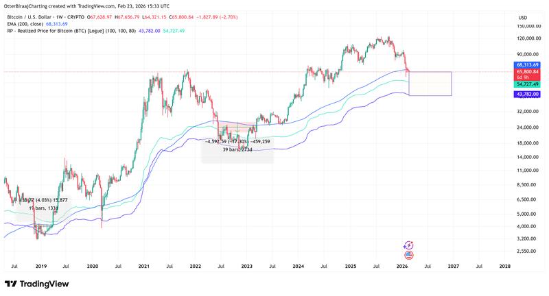 Cryptocurrencies, Bitcoin Price, Bitcoin Analysis, Markets, BTC Markets, Price Analysis, Market Analysis