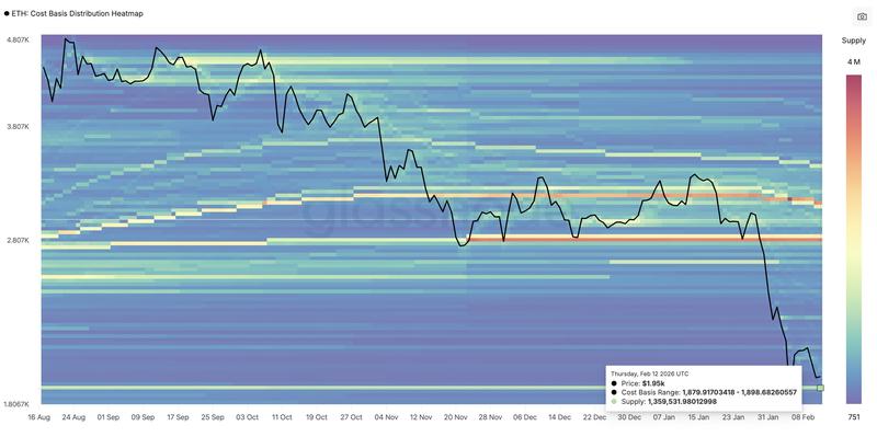 ETH cost basis distribution heatmap