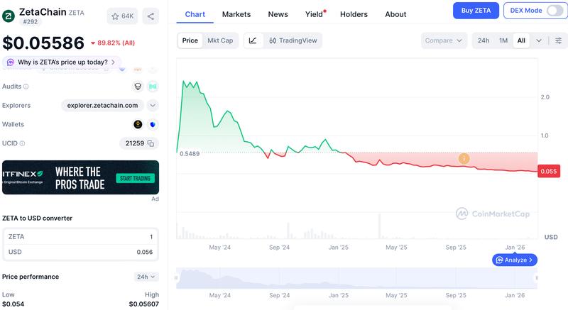Coinbase, Japan, Singapore, Hong Kong, ICO, Mainnet