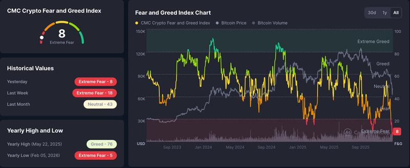 Cryptocurrencies, Google
