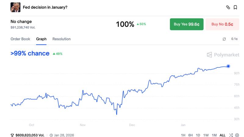 Target rate possibilities for the Jan. 28 FOMC meeting