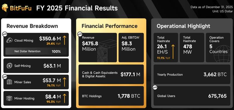 Mining, Business, Bitcoin Price, Cloud Mining, Bitcoin Mining