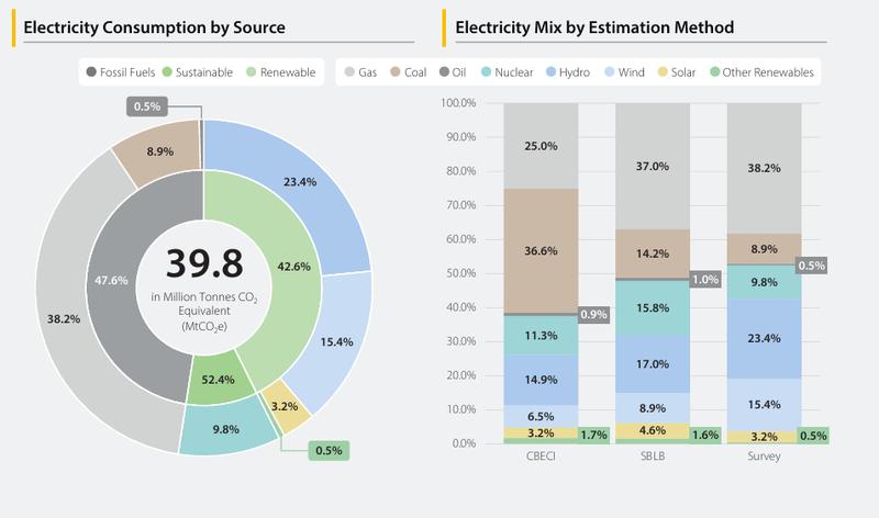 Bitcoin mining electricity consumption by source in 2025