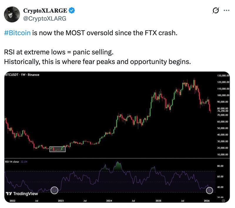 Bitcoin RSI analysis