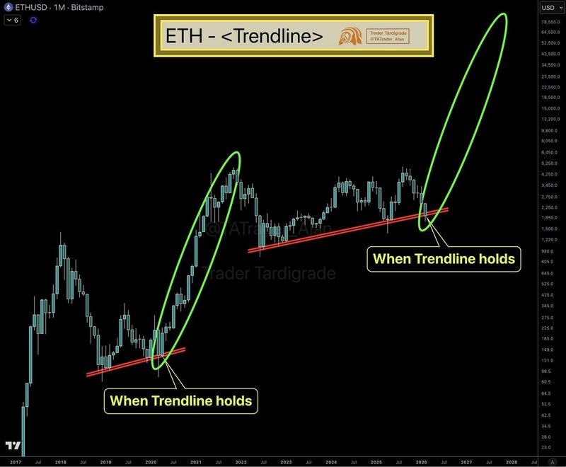 ETH/USD monthly chart