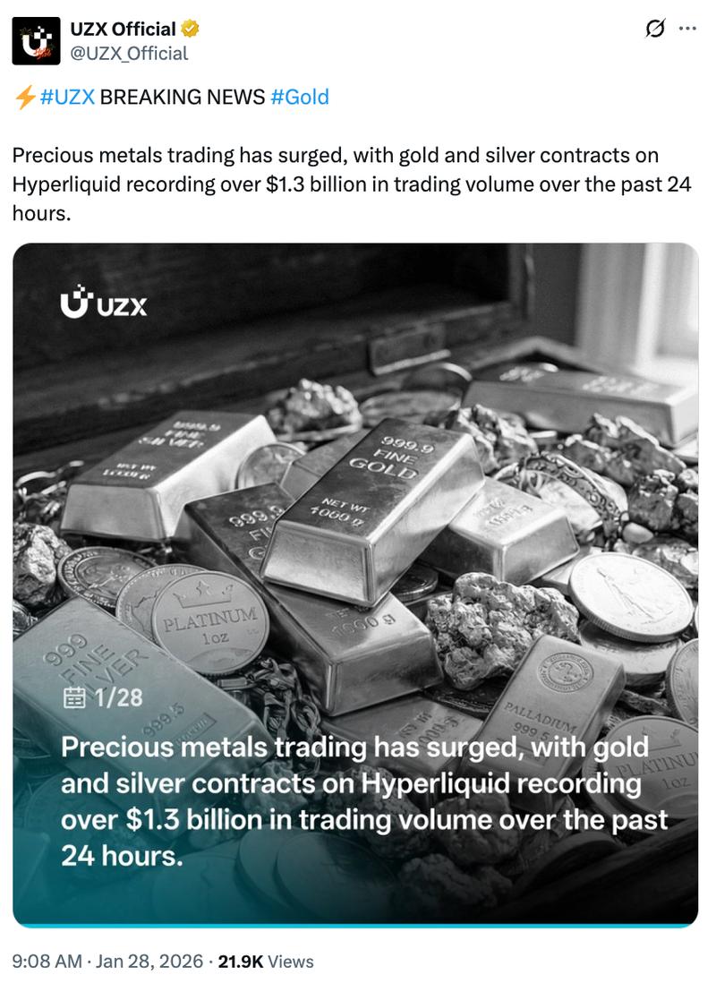 Hyperliquid trading activity