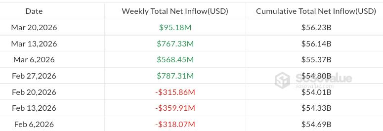 Weekly flows in spot Bitcoin ETFs