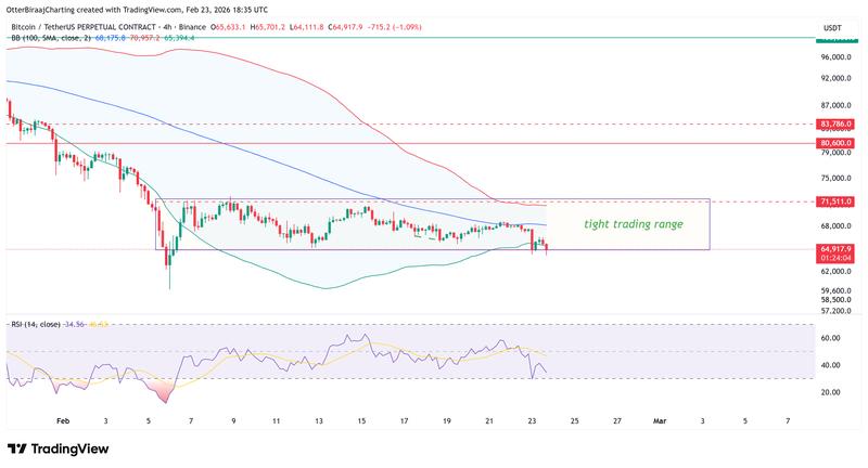 Bitcoin four-hour chart